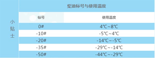 房車冬季保養(yǎng)之柴油防護篇